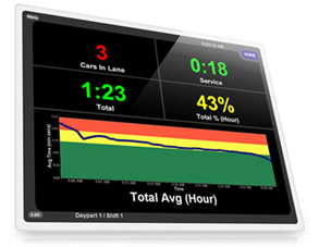 HME Timer 2