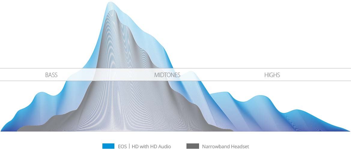 HME Comparison