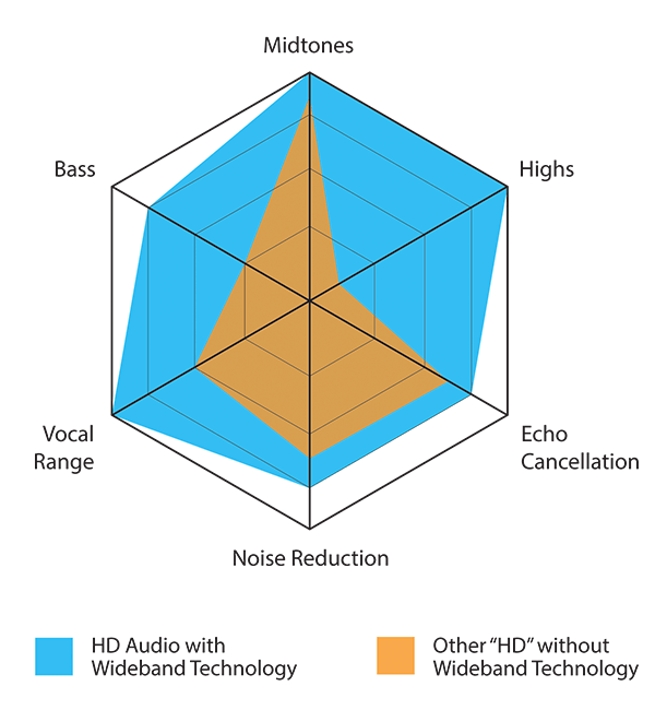 HME Wideband